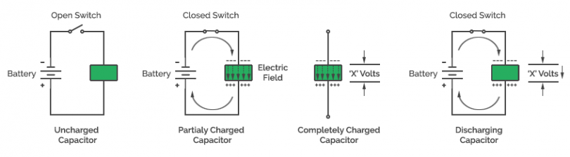 Introduction To Capacitor Codrey Electronics