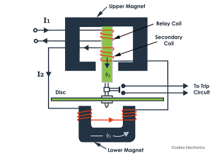 Types Of Relays And Their Applications Explained Codrey Electronics