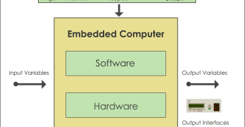 Working of an Embedded System