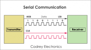 What Is Serial Communication And How It Works? [Explained]