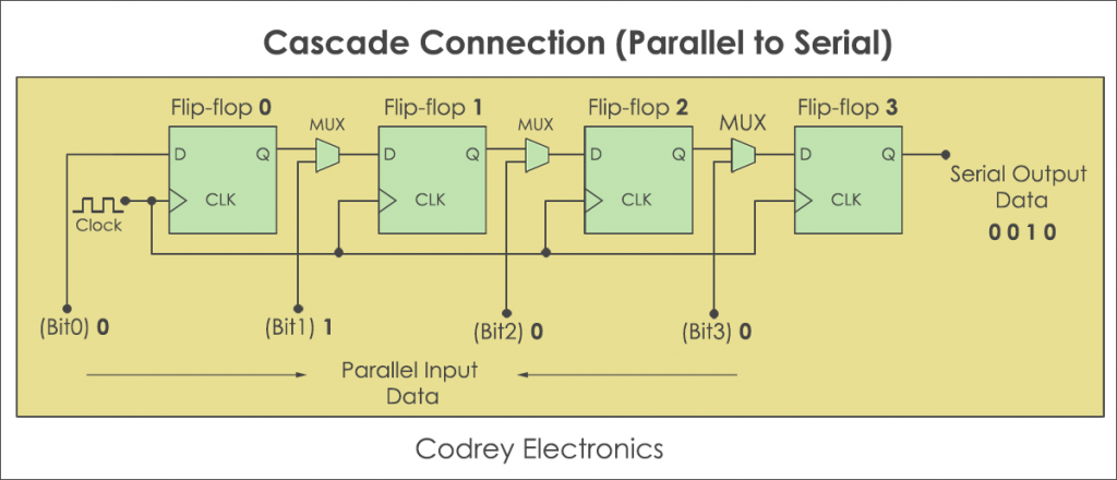 What Is UART And How Does It Work? - Codrey Electronics