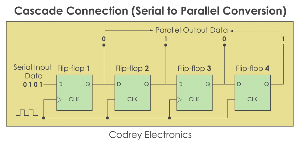 What Is UART And How Does It Work? - Codrey Electronics