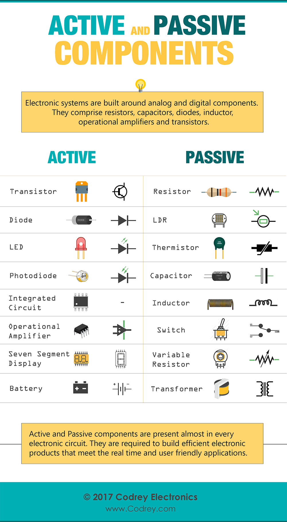 Active And Passive Elements Codrey Electronics