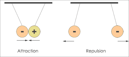 Electricity Definition History And Applications Codrey Electronics