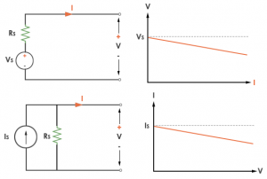 Current And Voltage | Difference And Relation - Fundamentals Of Electricity