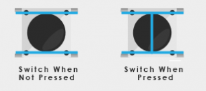 Applications of Switches in Electronics - Codrey Electronics