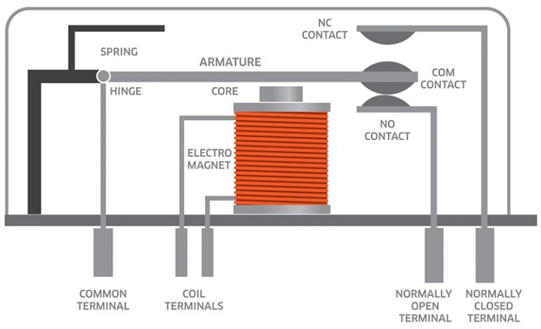 Types Of Relays And Their Applications [Explained] - Codrey Electronics