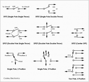 Difference between Relay and Switch - Codrey Electronics