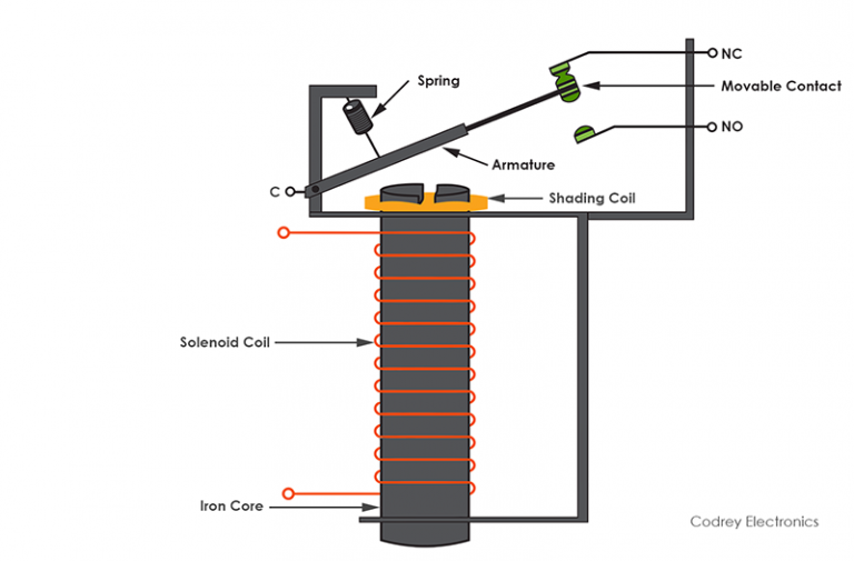 Types of Relays and their Applications [Explained] Codrey Electronics