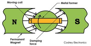 Types of Electrical and Electronic Instruments - Codrey Electronics