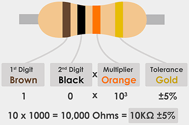 2.2k ohm resistor color code