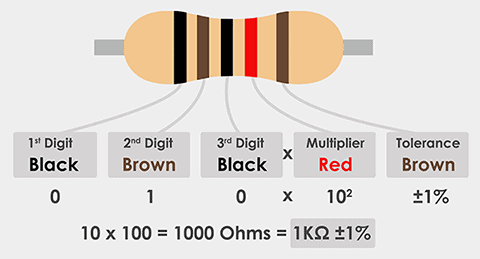 resistor color code 5 bands