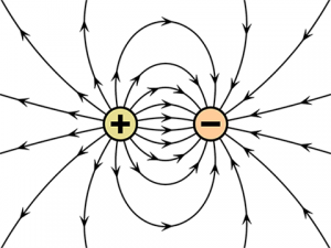 Electric charge - Codrey Electronics